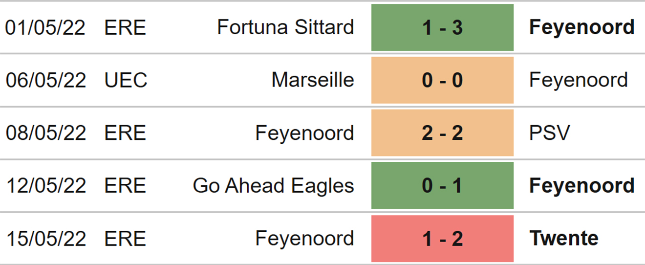 Roma vs Feyenoord, kèo nhà cái, soi kèo Roma vs Feyenoord, nhận định bóng đá, Roma, Feyenoord, keo nha cai, dự đoán bóng đá, Cúp C3, Conference League, keonhacai, kèo C3