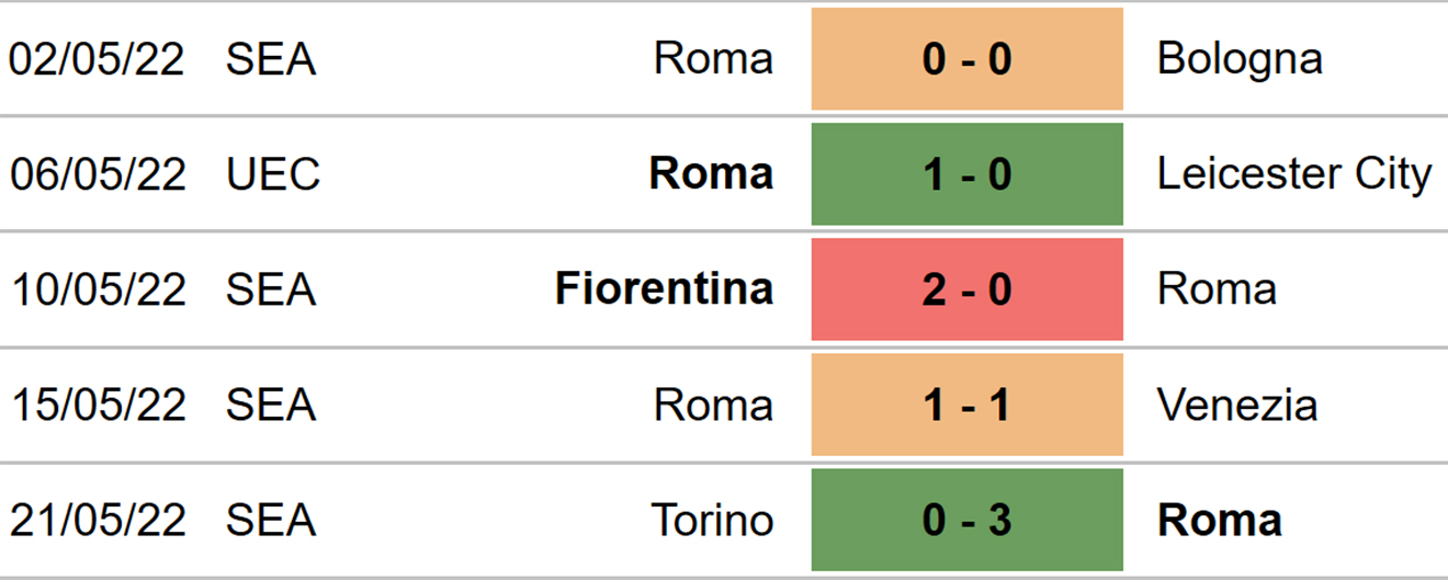 Roma vs Feyenoord, kèo nhà cái, soi kèo Roma vs Feyenoord, nhận định bóng đá, Roma, Feyenoord, keo nha cai, dự đoán bóng đá, Cúp C3, Conference League, keonhacai, kèo C3