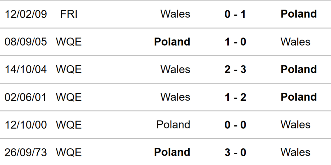 soi kèo Ba Lan vs Xứ Wales, nhận định bóng đá, Ba Lan vs Xứ Wales, kèo nhà cái, Ba Lan, Xứ Wales, keo nha cai, dự đoán bóng đá, Nations League, UEFA Nations League