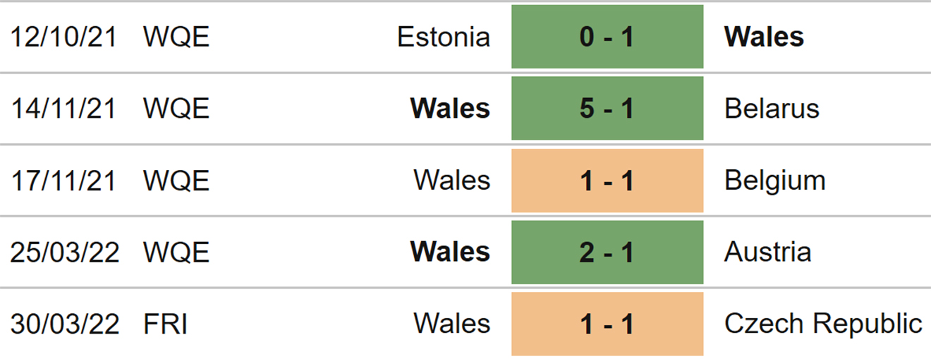 soi kèo Ba Lan vs Xứ Wales, nhận định bóng đá, Ba Lan vs Xứ Wales, kèo nhà cái, Ba Lan, Xứ Wales, keo nha cai, dự đoán bóng đá, Nations League, UEFA Nations League