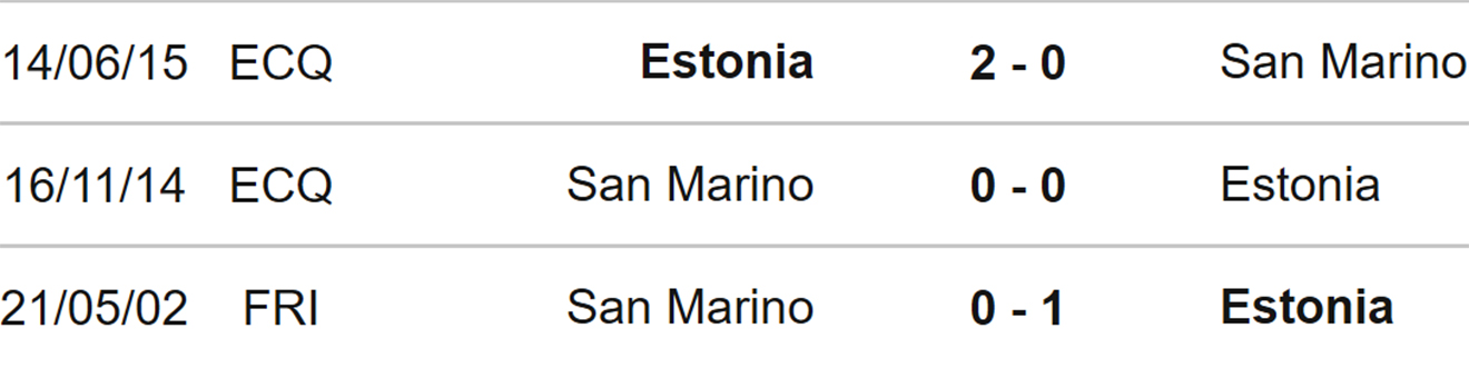 soi kèo Estonia vs San Marino, kèo nhà cái, Estonia vs San Marino, nhận định bóng đá, Estonia, San Marino, keo nha cai, dự đoán bóng đá, UEFA Nations League