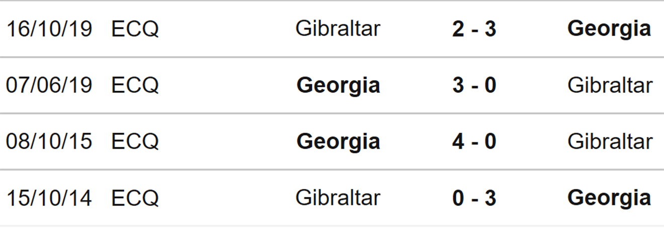soi kèo Gruzia vs Gibraltar, kèo nhà cái, Gruzia vs Gibraltar, nhận định bóng đá, Gruzia, Gibraltar, keo nha cai, dự đoán bóng đá, UEFA Nations League, Nations League