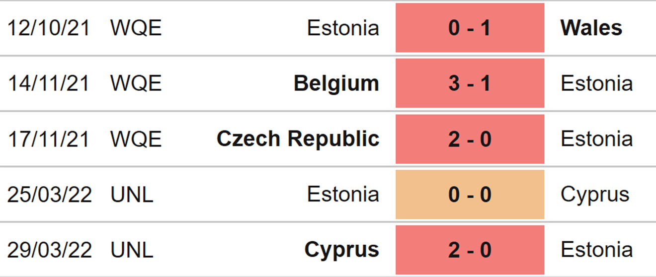 Estonia vs San Marino, kèo nhà cái, soi kèo Estonia vs San Marino, nhận định bóng đá, Estonia, San Marino, keo nha cai, dự đoán bóng đá, UEFA Nations League