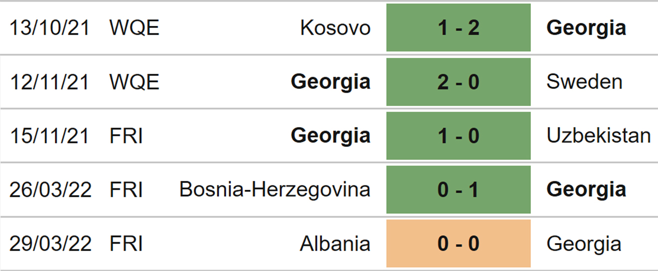 soi kèo Gruzia vs Gibraltar, kèo nhà cái, Gruzia vs Gibraltar, nhận định bóng đá, Gruzia, Gibraltar, keo nha cai, dự đoán bóng đá, UEFA Nations League, Nations League