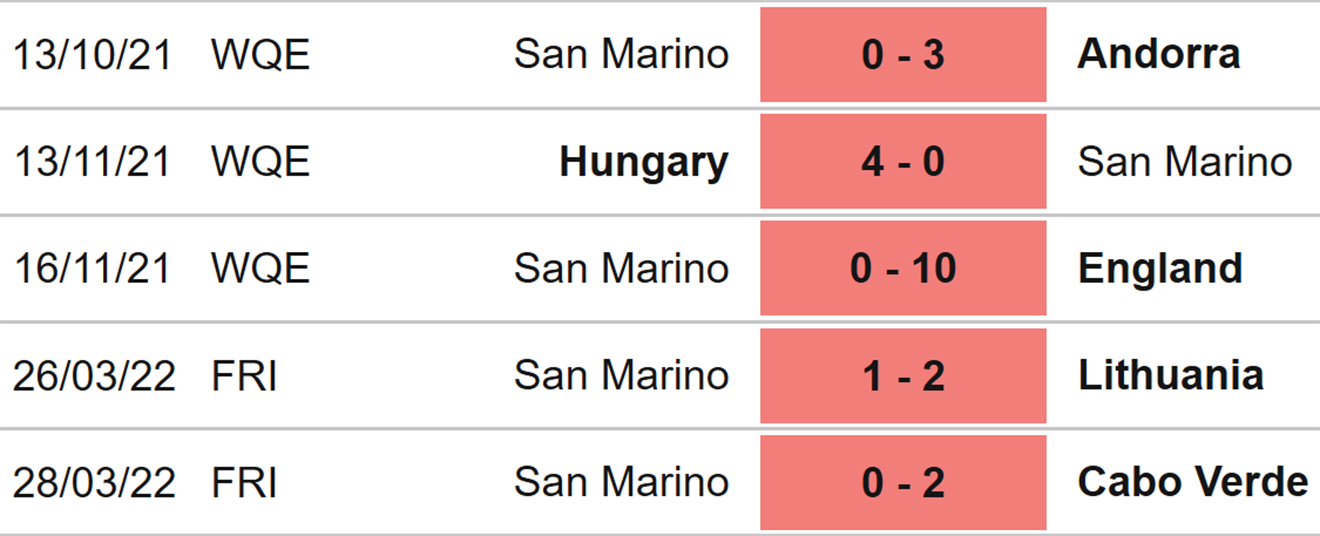 soi kèo Estonia vs San Marino, kèo nhà cái, Estonia vs San Marino, nhận định bóng đá, Estonia, San Marino, keo nha cai, dự đoán bóng đá, UEFA Nations League