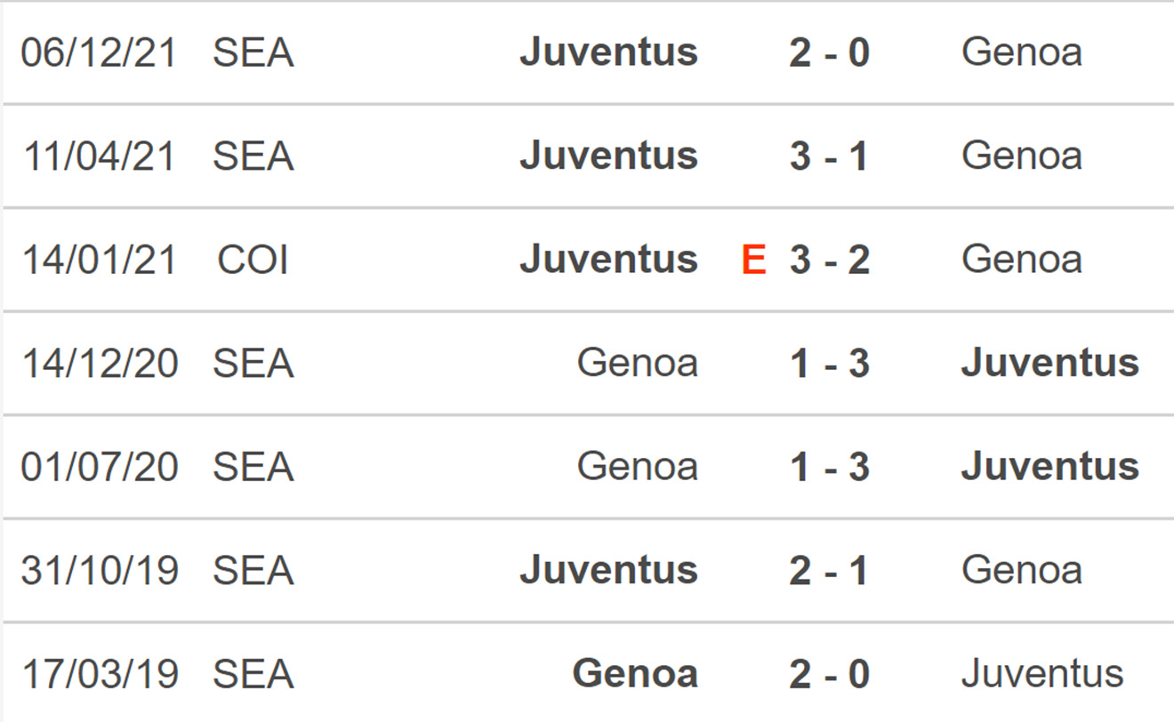 soi kèo Genoa vs Juventus, kèo nhà cái, Genoa vs Juventus, nhận định bóng đá, Genoa, Juventus, keo nha cai, dự đoán bóng đá, Serie A, bóng đá Ý, bóng đá Italia
