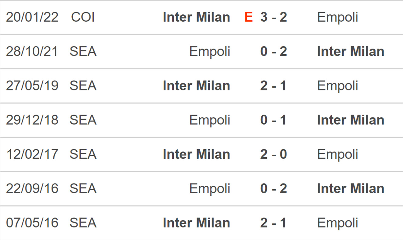 soi kèo Inter vs Empoli, kèo nhà cái, Inter vs Empoli, nhận định bóng đá, Inter, Empoli, keo nha cai, dự đoán bóng đá, Serie A, bóng đá Ý, bóng đá Italia