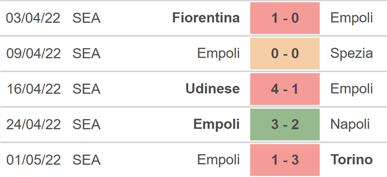 soi kèo Inter vs Empoli, kèo nhà cái, Inter vs Empoli, nhận định bóng đá, Inter, Empoli, keo nha cai, dự đoán bóng đá, Serie A, bóng đá Ý, bóng đá Italia