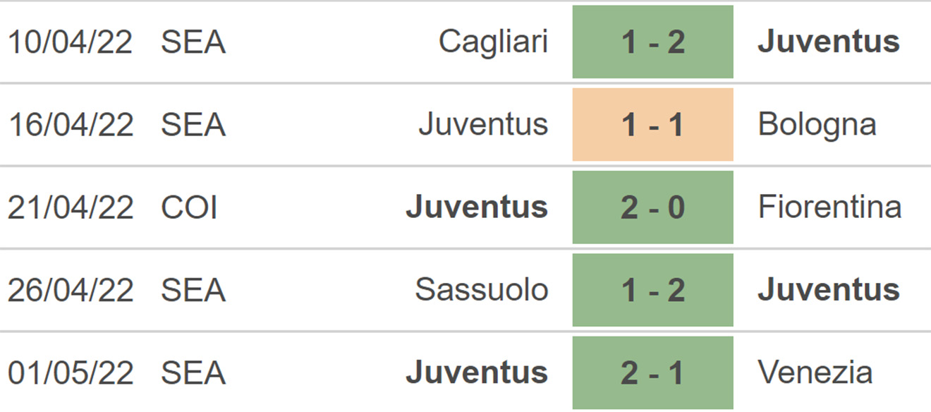 soi kèo Genoa vs Juventus, kèo nhà cái, Genoa vs Juventus, nhận định bóng đá, Genoa, Juventus, keo nha cai, dự đoán bóng đá, Serie A, bóng đá Ý, bóng đá Italia