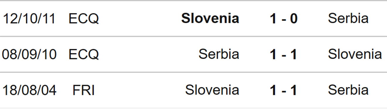 soi kèo Serbia vs Slovenia, kèo nhà cái, Serbia vs Slovenia, nhận định bóng đá, Serbia, Slovenia, keo nha cai, dự đoán bóng đá, UEFA Nations League, Nations League