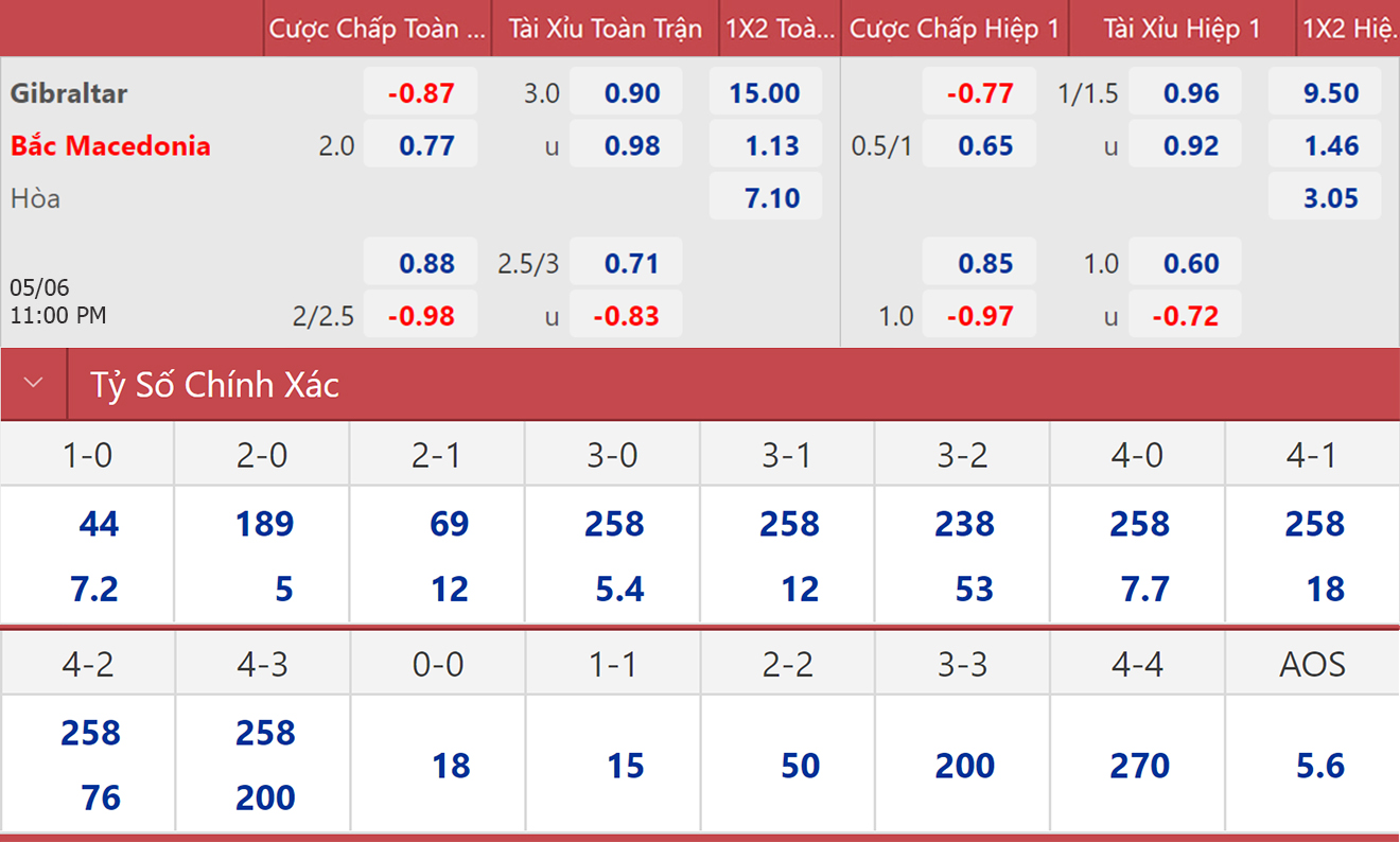 soi kèo Gibraltar vs Bắc Macedonia, kèo nhà cái, Gibraltar vs Bắc Macedonia, nhận định bóng đá, Gibraltar, Bắc Macedonia, keo nha cai, dự đoán bóng đá, Nations League