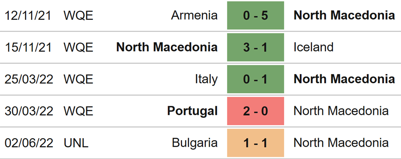 soi kèo Gibraltar vs Bắc Macedonia, kèo nhà cái, Gibraltar vs Bắc Macedonia, nhận định bóng đá, Gibraltar, Bắc Macedonia, keo nha cai, dự đoán bóng đá, Nations League