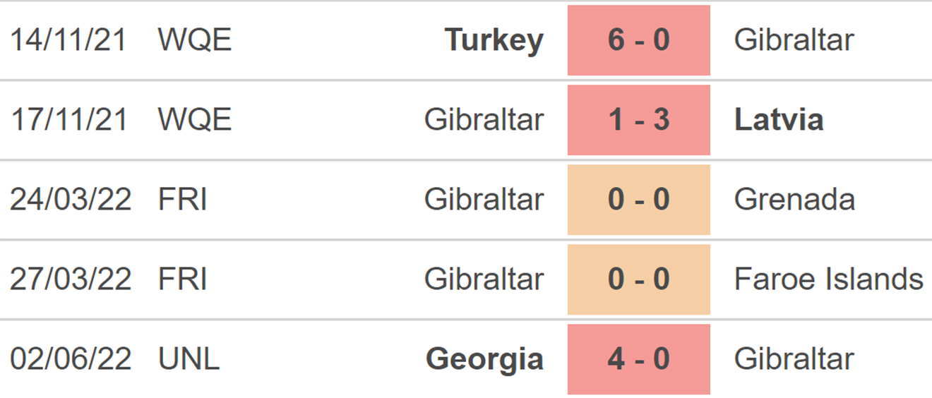 soi kèo Gibraltar vs Bắc Macedonia, kèo nhà cái, Gibraltar vs Bắc Macedonia, nhận định bóng đá, Gibraltar, Bắc Macedonia, keo nha cai, dự đoán bóng đá, Nations League