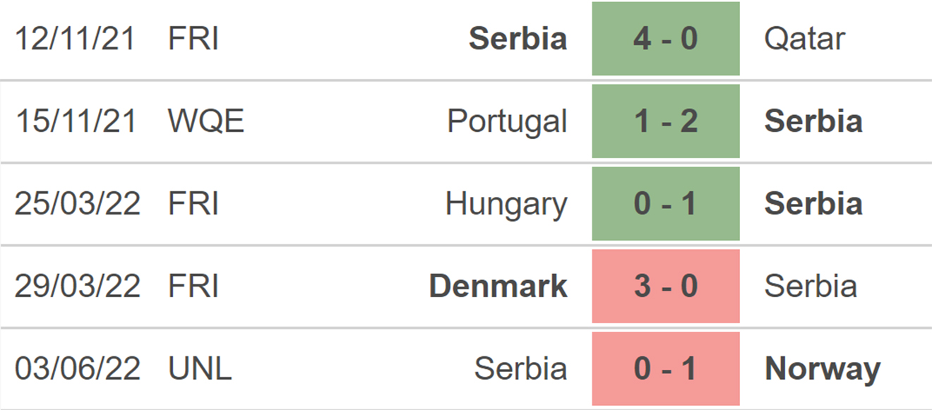 soi kèo Serbia vs Slovenia, kèo nhà cái, Serbia vs Slovenia, nhận định bóng đá, Serbia, Slovenia, keo nha cai, dự đoán bóng đá, UEFA Nations League, Nations League