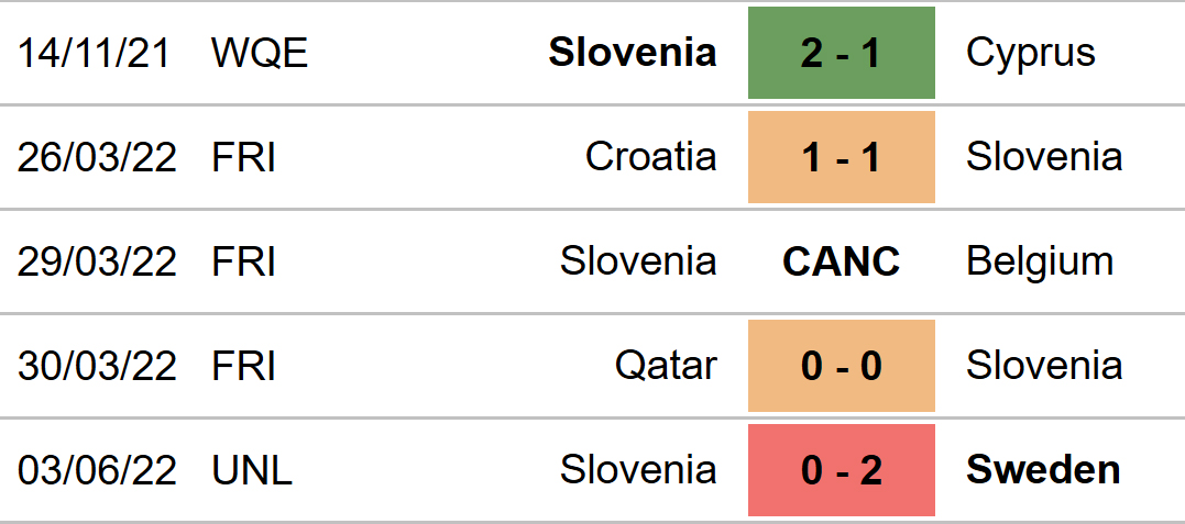 soi kèo Serbia vs Slovenia, kèo nhà cái, Serbia vs Slovenia, nhận định bóng đá, Serbia, Slovenia, keo nha cai, dự đoán bóng đá, UEFA Nations League, Nations League