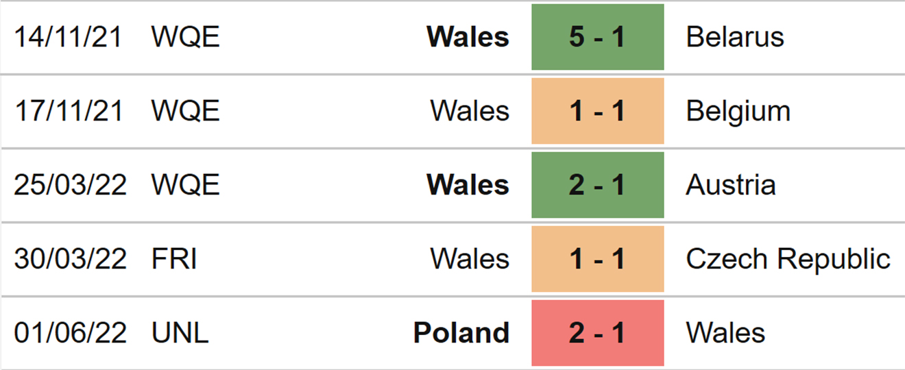 soi kèo Wales vs Ukraine, kèo nhà cái, Wales vs Ukraine, nhận định bóng đá, Wales, Ukraine, keo nha cai, dự đoán bóng đá, vòng loại World Cup, play-off World Cup 2022