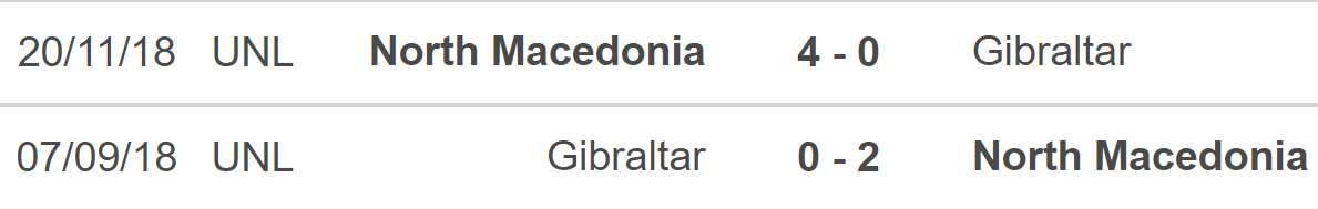 soi kèo Gibraltar vs Bắc Macedonia, kèo nhà cái, Gibraltar vs Bắc Macedonia, nhận định bóng đá, Gibraltar, Bắc Macedonia, keo nha cai, dự đoán bóng đá, Nations League