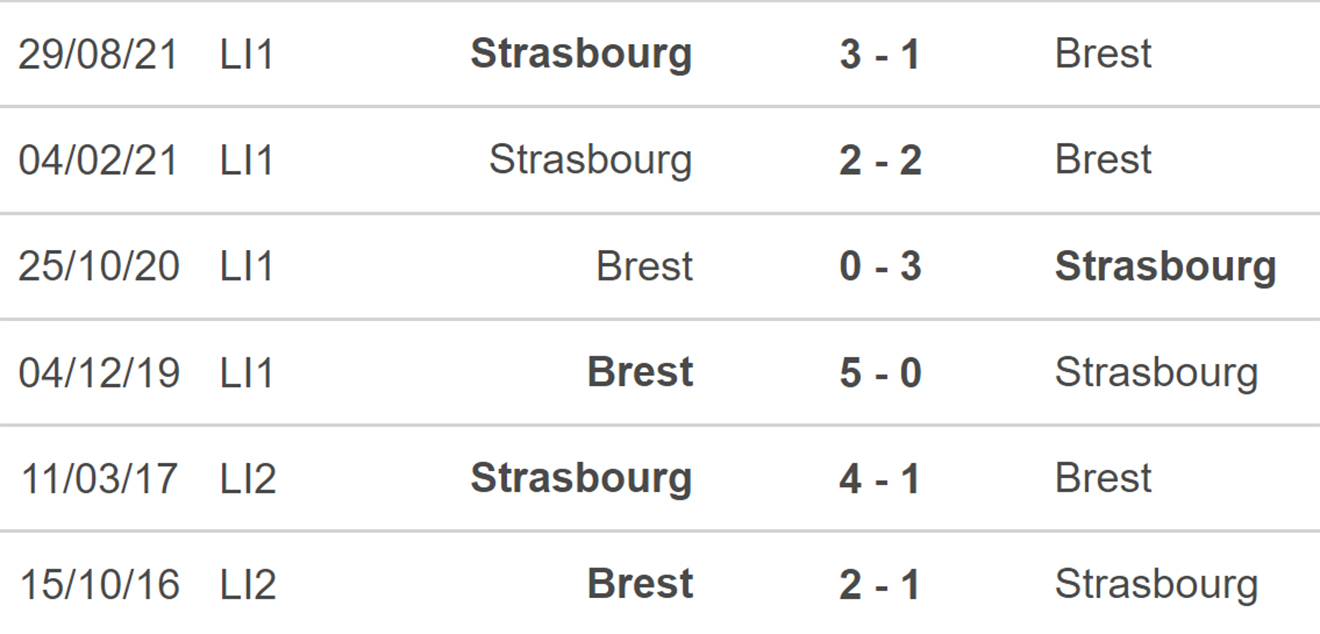 soi kèo Brest vs Strasbourg, kèo nhà cái, Brest vs Strasbourg, nhận định bóng đá, Brest, Strasbourg, keo nha cai, dự đoán bóng đá, ligue 1, bóng đá Pháp