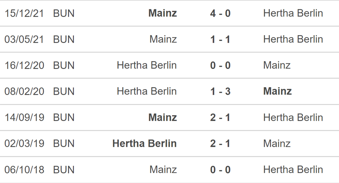soi kèo Hertha Berlin vs Mainz, kèo nhà cái, Hertha Berlin vs Mainz, nhận định bóng đá, Hertha Berlin, Mainz, keo nha cai, dự đoán bóng đá, Bundesliga, bóng đá Đức
