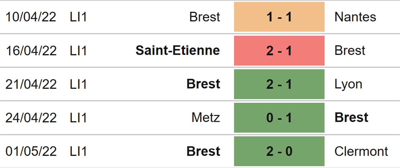 soi kèo Brest vs Strasbourg, kèo nhà cái, Brest vs Strasbourg, nhận định bóng đá, Brest, Strasbourg, keo nha cai, dự đoán bóng đá, ligue 1, bóng đá Pháp