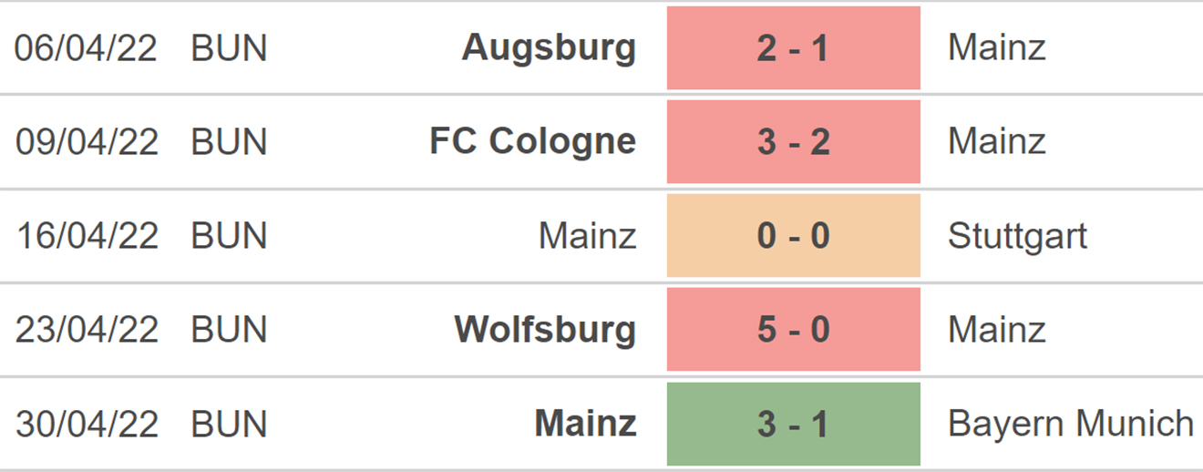 soi kèo Hertha Berlin vs Mainz, kèo nhà cái, Hertha Berlin vs Mainz, nhận định bóng đá, Hertha Berlin, Mainz, keo nha cai, dự đoán bóng đá, Bundesliga, bóng đá Đức