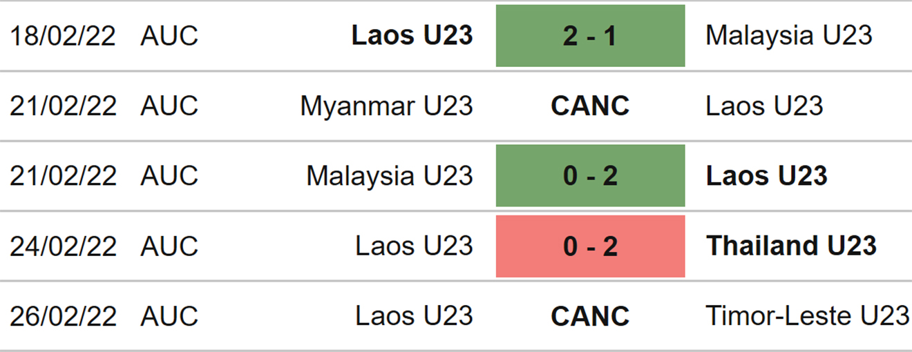 soi kèo U23 Singapore vs U23 Lào, kèo nhà cái, U23 Singapore vs U23 Lào, nhận định bóng đá, U23 Singapore, U23 Lào, keo nha cai, dự đoán bóng đá, bóng đá nam SEA Games 31