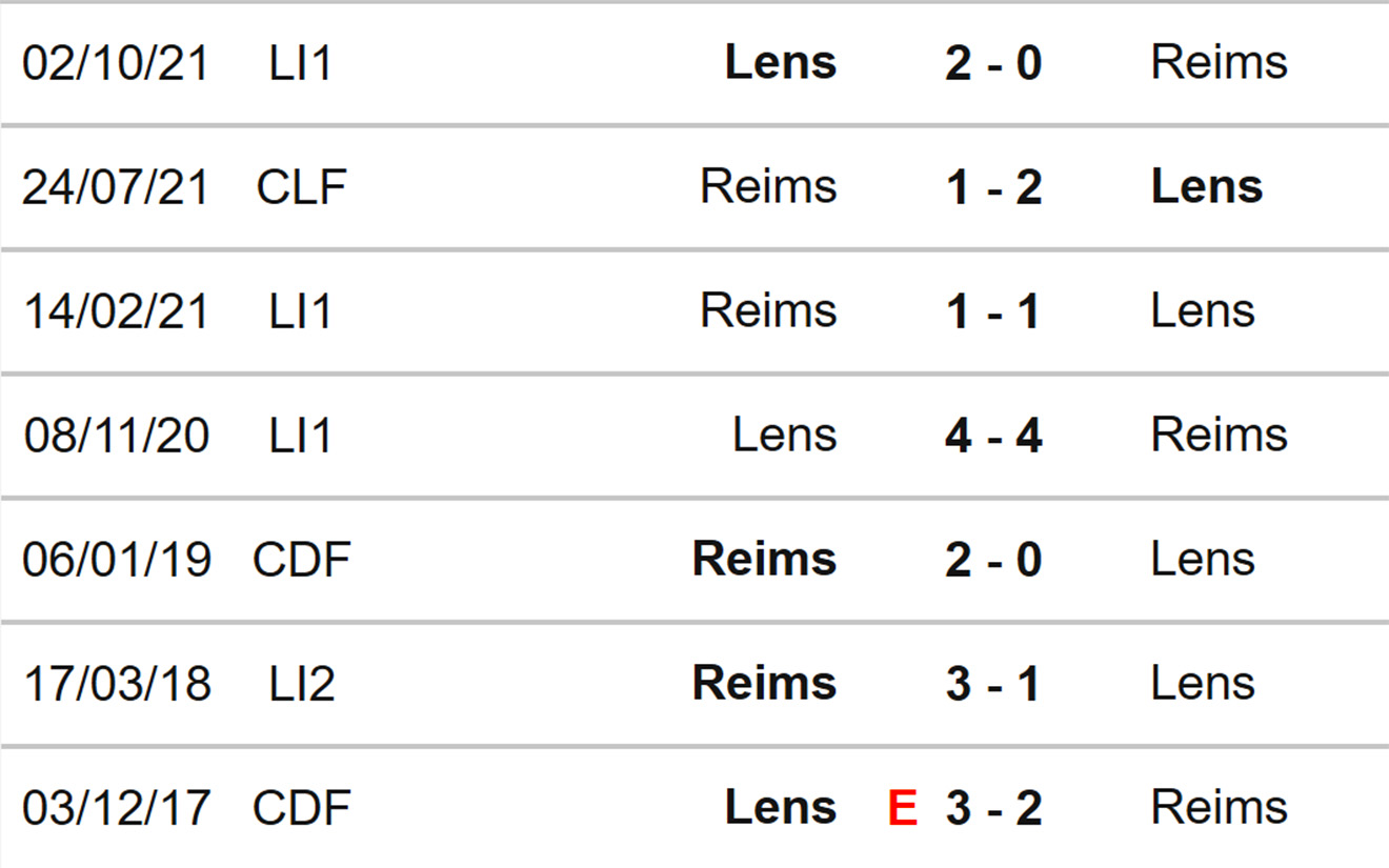 soi kèo Reims vs Lens, kèo nhà cái, Reims vs Lens, nhận định bóng đá, Reims, Lens, keo nha cai, dự đoán bóng đá, ligue 1, bóng đá Pháp