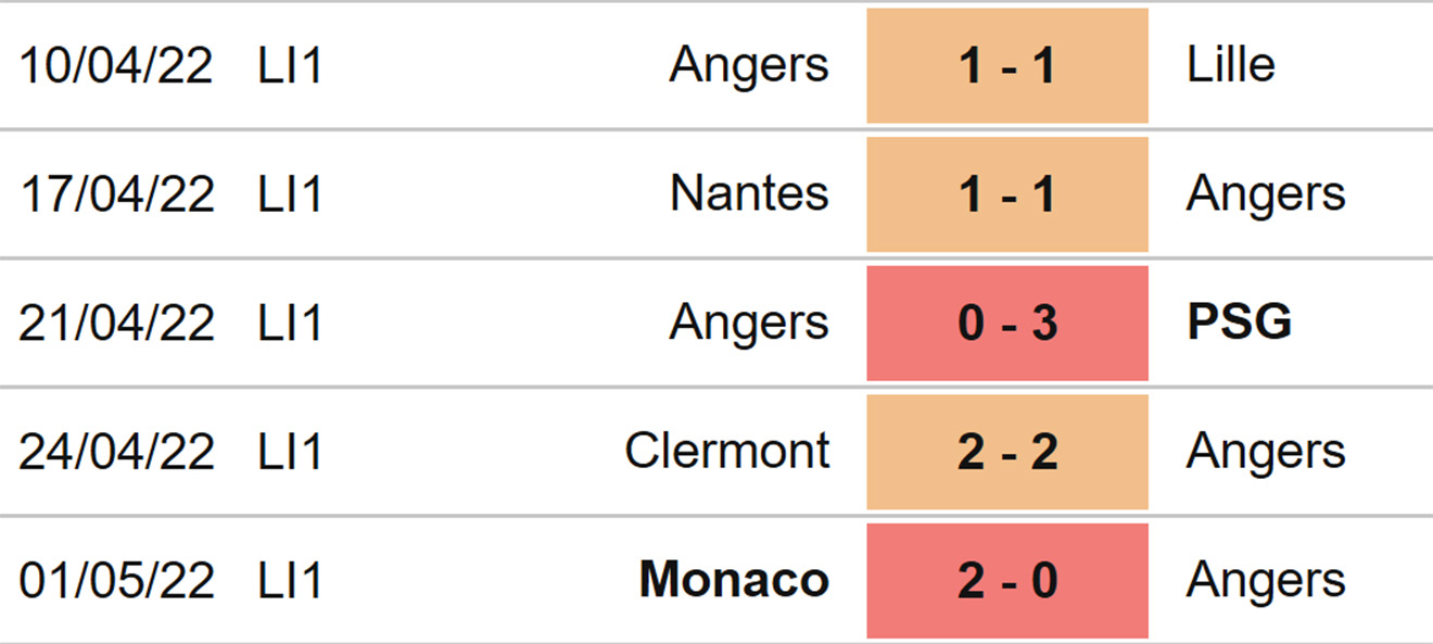 soi kèo Angers vs Bordeaux, kèo nhà cái, Angers vs Bordeaux, nhận định bóng đá, Angers, Bordeaux, keo nha cai, dự đoán bóng đá, ligue 1, bóng đá Pháp