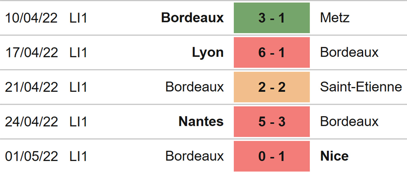 soi kèo Angers vs Bordeaux, kèo nhà cái, Angers vs Bordeaux, nhận định bóng đá, Angers, Bordeaux, keo nha cai, dự đoán bóng đá, ligue 1, bóng đá Pháp