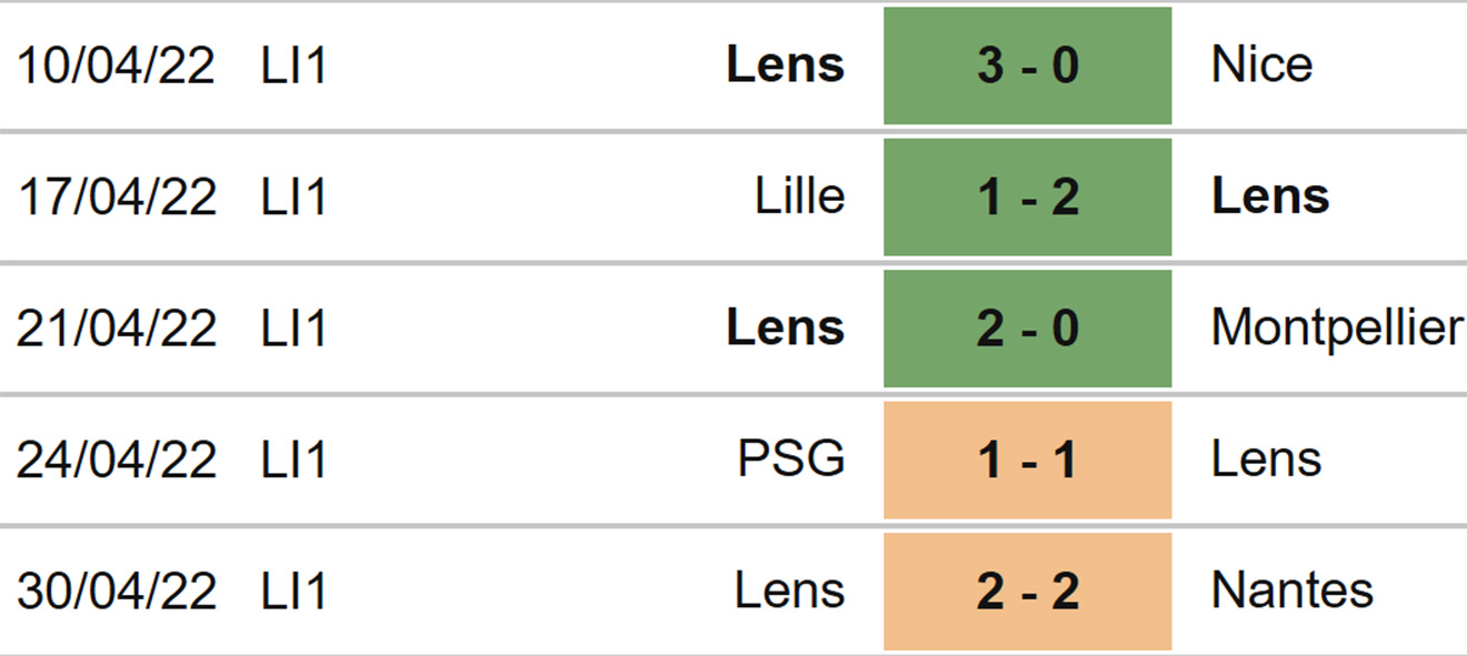 soi kèo Reims vs Lens, kèo nhà cái, Reims vs Lens, nhận định bóng đá, Reims, Lens, keo nha cai, dự đoán bóng đá, ligue 1, bóng đá Pháp