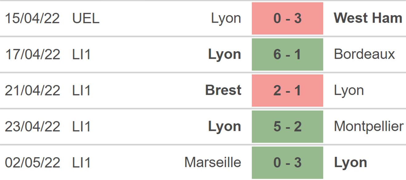 soi kèo Metz vs Lyon, kèo nhà cái, Metz vs Lyon, nhận định bóng đá, Metz, Lyon, keo nha cai, dự đoán bóng đá, ligue 1, bóng đá Pháp