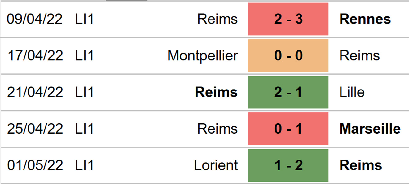 soi kèo Reims vs Lens, kèo nhà cái, Reims vs Lens, nhận định bóng đá, Reims, Lens, keo nha cai, dự đoán bóng đá, ligue 1, bóng đá Pháp