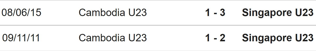 U23 Campuchia vs U23 Singapore, nhận định bóng đá, soi kèo U23 Campuchia vs U23 Singapore, kèo nhà cái, U23 Campuchia, U23 Singapore, keo nha cai, dự đoán bóng đá