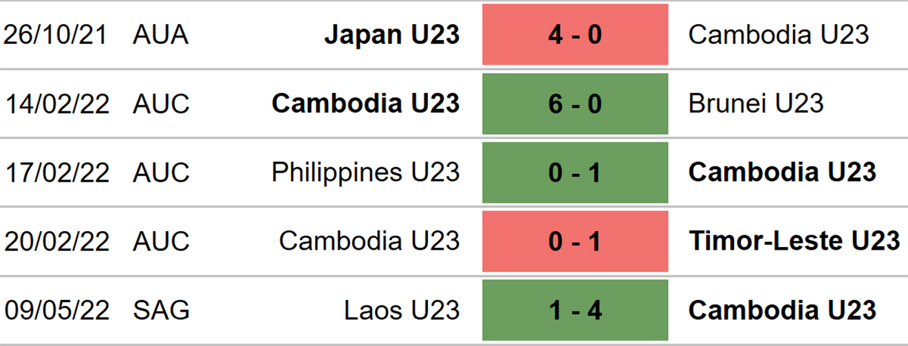 U23 Campuchia vs U23 Singapore, nhận định bóng đá, soi kèo U23 Campuchia vs U23 Singapore, kèo nhà cái, U23 Campuchia, U23 Singapore, keo nha cai, dự đoán bóng đá