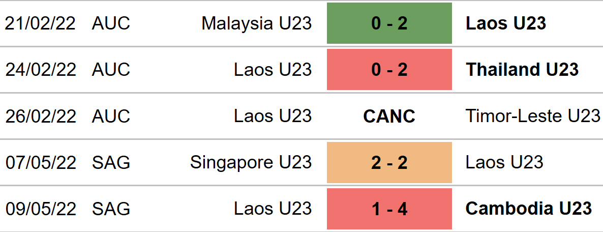 soi kèo U23 Malaysia vs U23 Lào, nhận định bóng đá, U23 Malaysia vs U23 Lào, kèo nhà cái, U23 Malaysia, U23 Lào, keo nha cai, dự đoán bóng đá, SEA Games 31