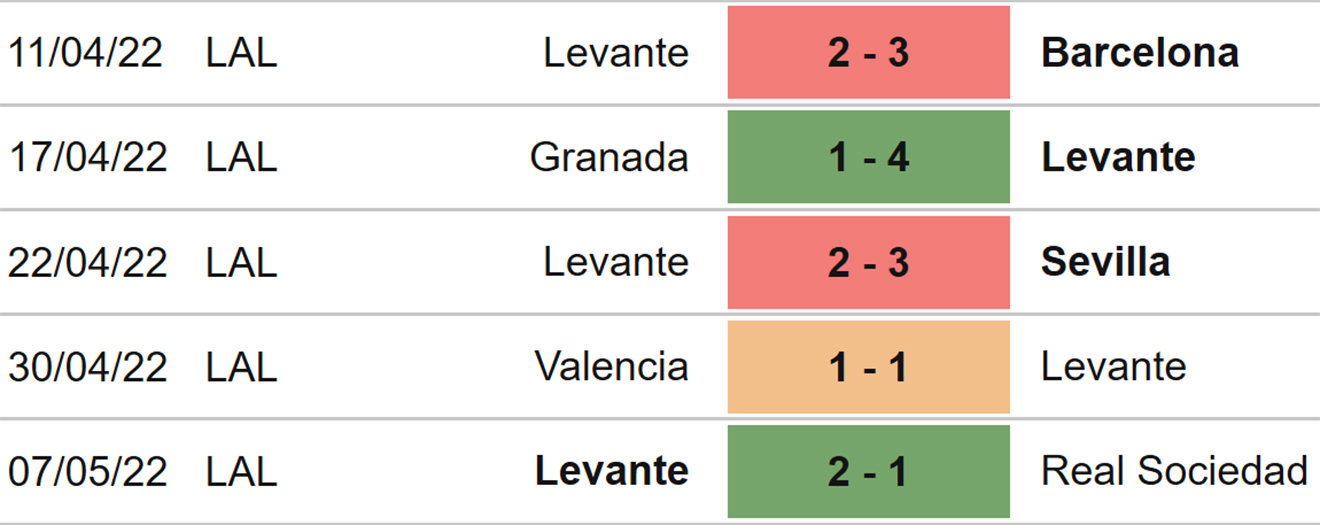 soi kèo Real Madrid vs Levante, nhận định bóng đá, Real Madrid vs Levante, kèo nhà cái, Real Madrid, Levante, keo nha cai, dự đoán bóng đá, La Liga, bóng đá Tây Ban Nha