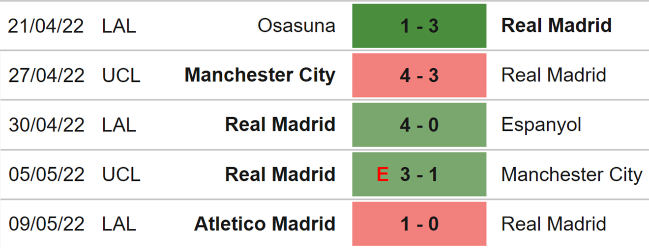 soi kèo Real Madrid vs Levante, nhận định bóng đá, Real Madrid vs Levante, kèo nhà cái, Real Madrid, Levante, keo nha cai, dự đoán bóng đá, La Liga, bóng đá Tây Ban Nha