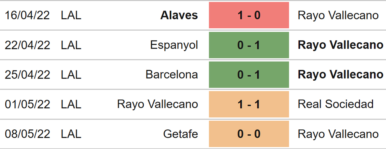 soi kèo Vallecano Villarreal, nhận định bóng đá, Vallecano vs Villarreal, kèo nhà cái, Vallecano, Villarreal, keo nha cai, dự đoán bóng đá, La Liga, bóng đá Tây Ban Nha