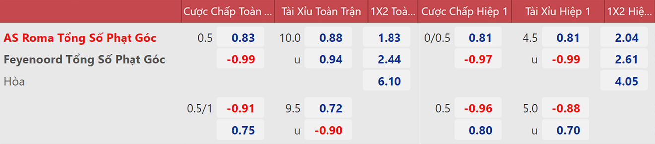 soi kèo Roma vs Feyenoord, nhận định bóng đá, Roma vs Feyenoord, kèo nhà cái, Roma, Feyenoord, keo nha cai, dự đoán bóng đá, Cúp C3, Conference League, chung kết cúp C3