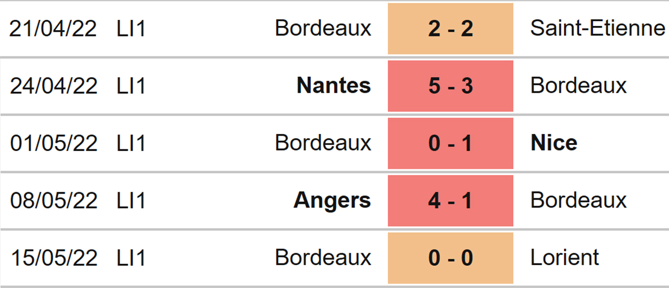 soi kèo Brest vs Bordeaux, kèo nhà cái, Brest vs Bordeaux, nhận định bóng đá, Brest, Bordeaux, keo nha cai, dự đoán bóng đá, ligue 1, bóng đá Pháp