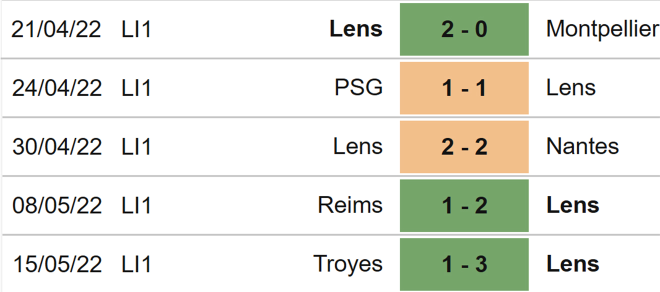 soi kèo Lens vs Monaco, kèo nhà cái, Lens vs Monaco, nhận định bóng đá, Lens, Monaco, keo nha cai, dự đoán bóng đá, ligue 1, bóng đá Pháp