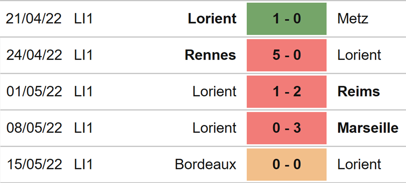 Lorient vs Troyes, kèo nhà cái, soi kèo Lorient vs Troyes, nhận định bóng đá, Lorient, Troyes, keo nha cai, dự đoán bóng đá, Ligue 1, bóng đá Pháp, keonhacai