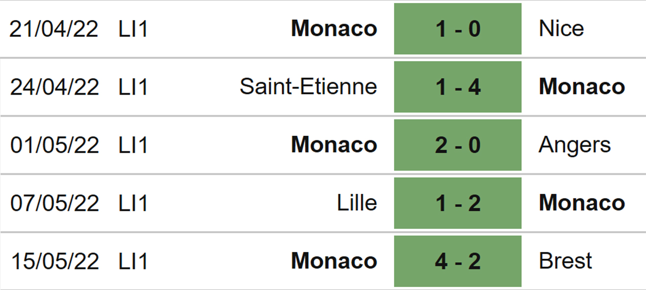 soi kèo Lens vs Monaco, kèo nhà cái, Lens vs Monaco, nhận định bóng đá, Lens, Monaco, keo nha cai, dự đoán bóng đá, ligue 1, bóng đá Pháp