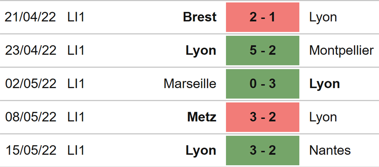 soi kèo Clermont vs Lyon, kèo nhà cái, Clermont vs Lyon, nhận định bóng đá, Clermont, Lyon, keo nha cai, dự đoán bóng đá, ligue 1, bóng đá Pháp, keonhacai