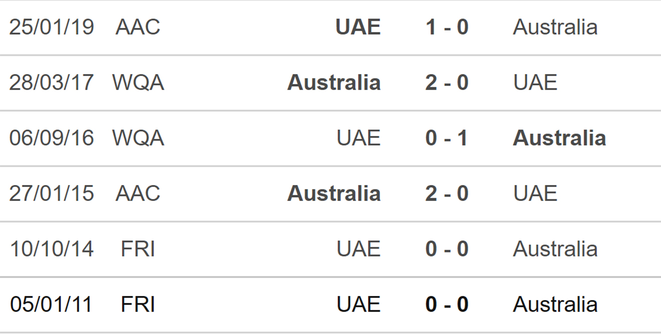 soi kèo UAE vs Úc, kèo nhà cái, UAE vs Úc, nhận định bóng đá, UAE, Úc, keo nha cai, dự đoán bóng đá, play-off World Cup 2022, vòng loại World Cup 2022, World Cup 2022