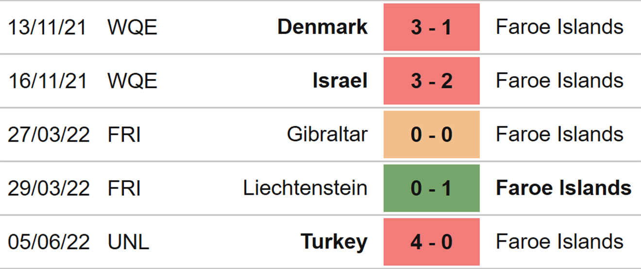 soi kèo Đảo Faroe vs Luxembourg, kèo nhà cái, Đảo Faroe vs Luxembourg, nhận định bóng đá, Đảo Faroe, Luxembourg, keo nha cai, dự đoán bóng đá, UEFA Nations League