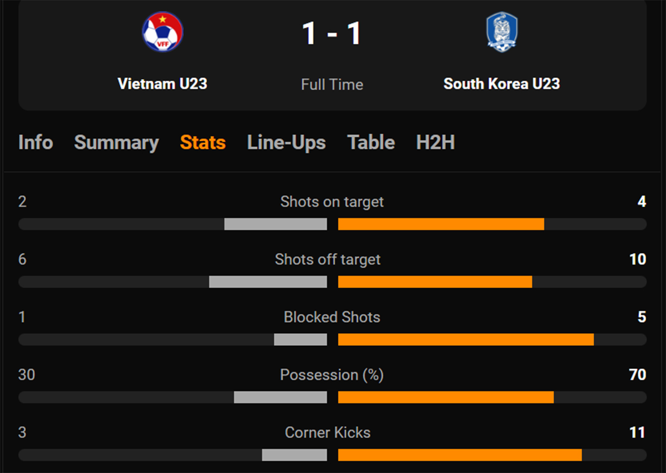 U23 Hàn Quốc vs U23 Thái Lan, keo nha cai, soi kèo U23 Hàn Quốc vs U23 Thái Lan, VTV6, VTV5, nhan dinh bong da, U23 Hàn Quốc, U23 Thái Lan, soi kèo nhà cái, U23 châu Á