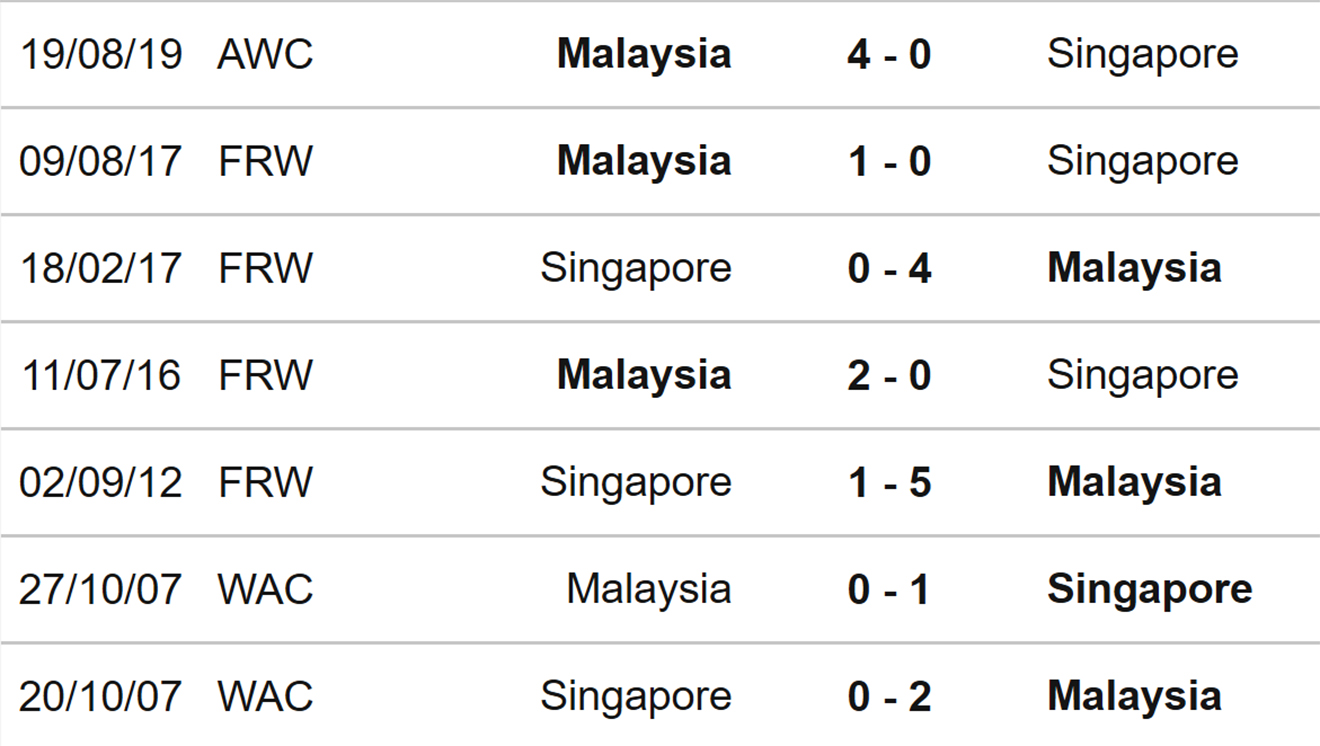 Nữ Singapore vs Malaysia, kèo nhà cái, soi kèo Nữ Singapore vs Malaysia, nhận định bóng đá, Nữ Singapore, nữ Malaysia, keo nha cai, dự đoán bóng đá, bóng đá nữ Đông Nam Á
