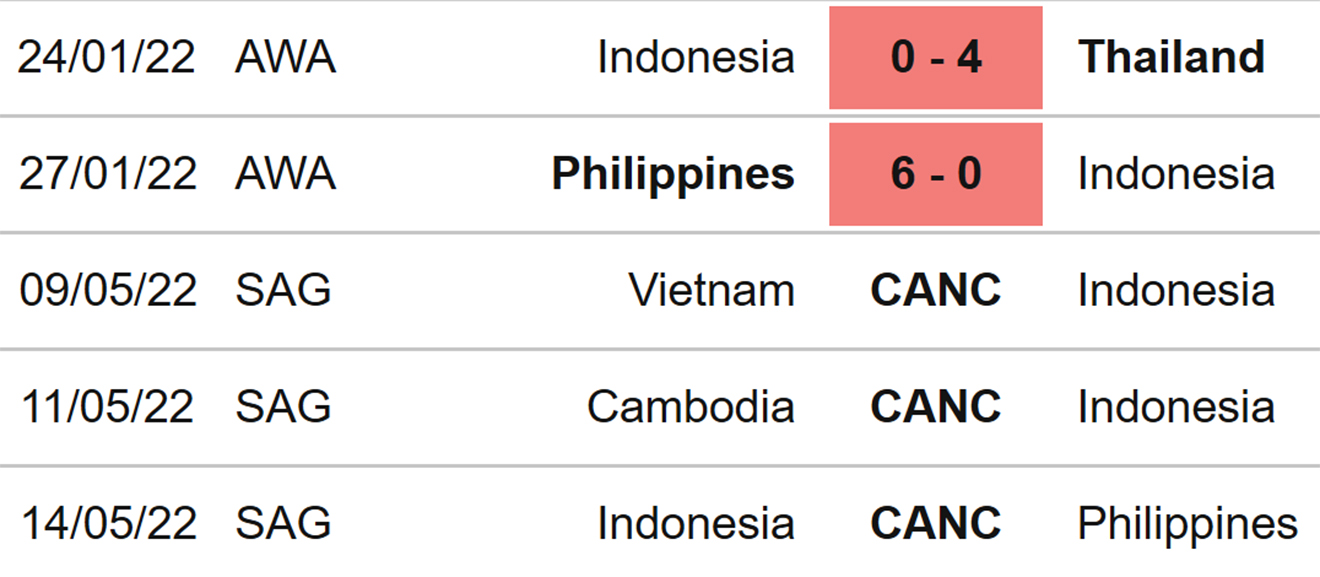 Nữ Indonesia vs Thái Lan, kèo nhà cái, soi kèo Nữ Indonesia vs Thái Lan, nhận định bóng đá, Nữ Indonesia, nữ Thái Lan, keo nha cai, dự đoán bóng đá, bóng đá nữ Đông Nam Á