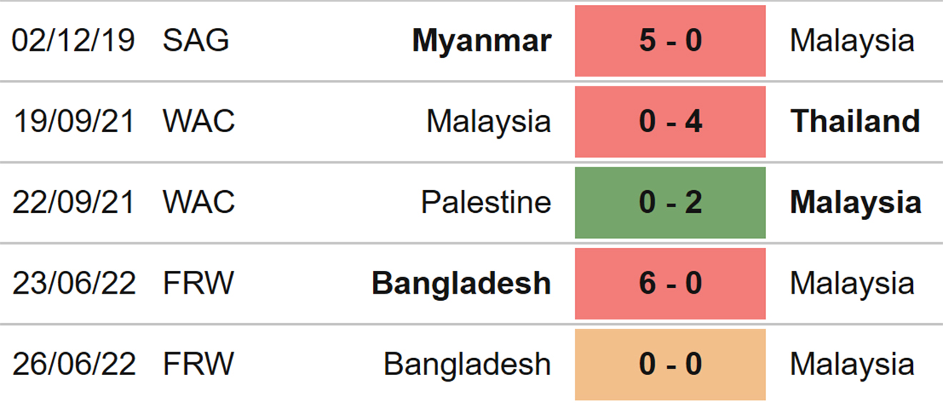 Nữ Singapore vs Malaysia, kèo nhà cái, soi kèo Nữ Singapore vs Malaysia, nhận định bóng đá, Nữ Singapore, nữ Malaysia, keo nha cai, dự đoán bóng đá, bóng đá nữ Đông Nam Á